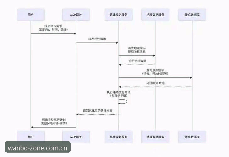 万博app下载安装全流程详解：从注册到体验的一站式指南